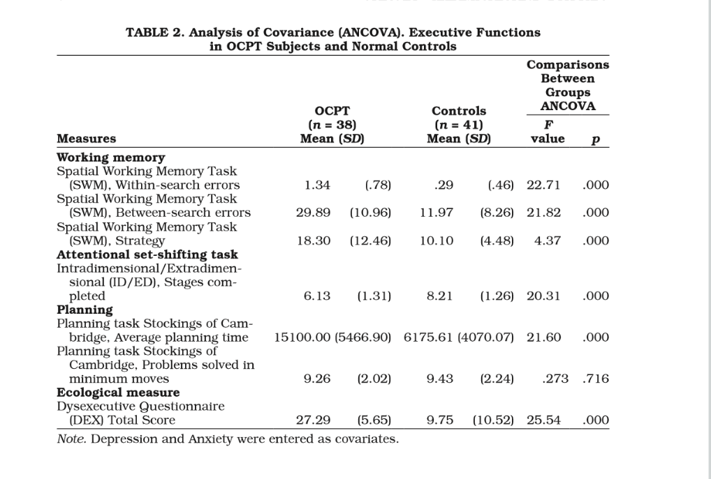 table